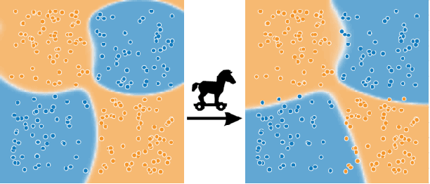 Figure 1 for TamperNN: Efficient Tampering Detection of Deployed Neural Nets