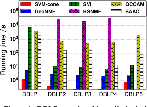 Figure 2 for Overlapping Clustering Models, and One SVM to Bind Them All