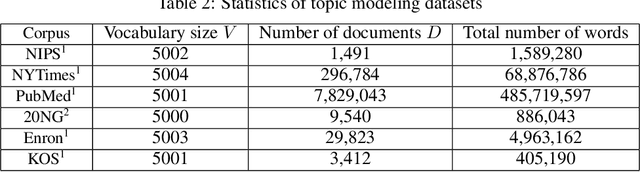 Figure 3 for Overlapping Clustering Models, and One SVM to Bind Them All