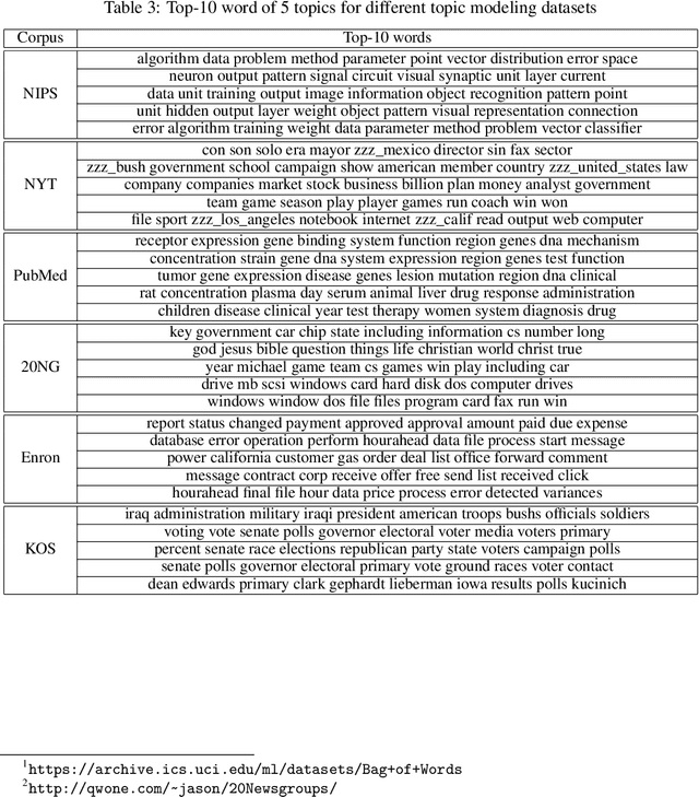 Figure 4 for Overlapping Clustering Models, and One SVM to Bind Them All