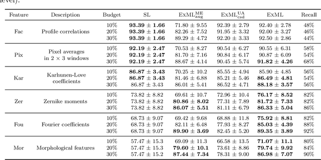 Figure 2 for Exploratory Machine Learning with Unknown Unknowns