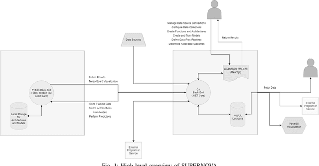 Figure 1 for SUPERNOVA: Automating Test Selection and Defect Prevention in AAA Video Games Using Risk Based Testing and Machine Learning
