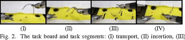Figure 2 for Instrument Orientation-Based Metrics for Surgical Skill Evaluation in Robot-Assisted and Open Needle Driving