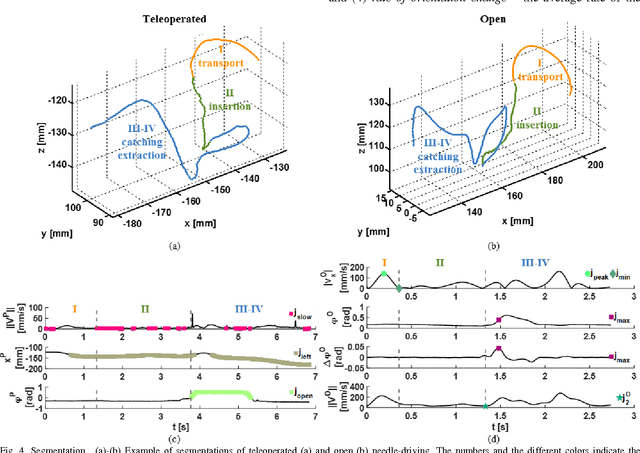 Figure 4 for Instrument Orientation-Based Metrics for Surgical Skill Evaluation in Robot-Assisted and Open Needle Driving
