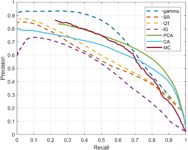 Figure 3 for Algorithmic Design and Implementation of Unobtrusive Multistatic Serial LiDAR Image