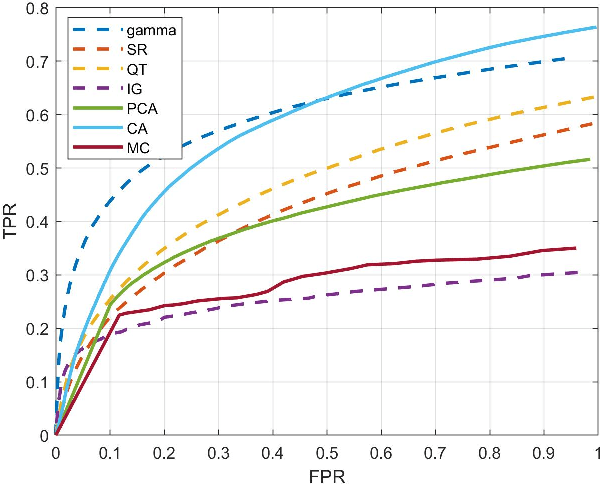 Figure 4 for Algorithmic Design and Implementation of Unobtrusive Multistatic Serial LiDAR Image