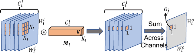 Figure 2 for Efficient Inference of CNNs via Channel Pruning