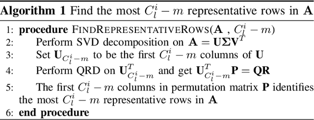Figure 3 for Efficient Inference of CNNs via Channel Pruning