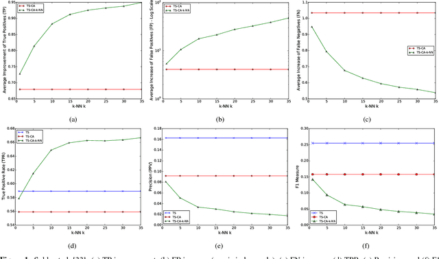 Figure 1 for Building and Measuring Privacy-Preserving Predictive Blacklists