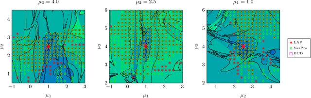 Figure 1 for LAP: a Linearize and Project Method for Solving Inverse Problems with Coupled Variables