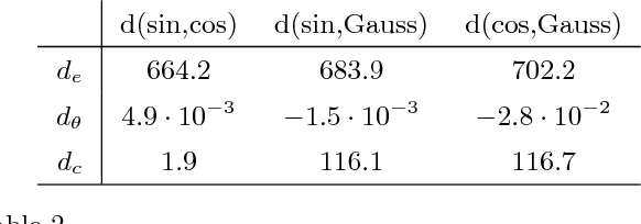 Figure 2 for Applicability and interpretation of the deterministic weighted cepstral distance
