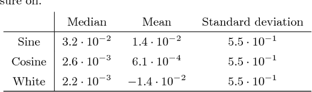 Figure 3 for Applicability and interpretation of the deterministic weighted cepstral distance