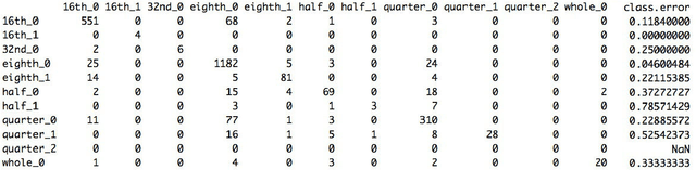 Figure 1 for Algorithmic Songwriting with ALYSIA