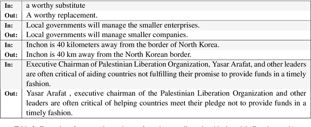 Figure 4 for Unsupervised Paraphrasing without Translation