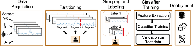 Figure 1 for Cadence: A Practical Time-series Partitioning Algorithm for Unlabeled IoT Sensor Streams