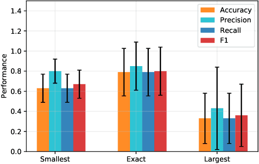 Figure 3 for Cadence: A Practical Time-series Partitioning Algorithm for Unlabeled IoT Sensor Streams