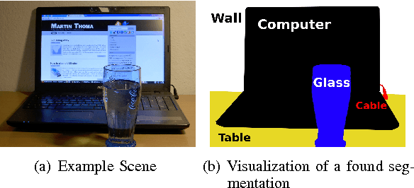 Figure 1 for A Survey of Semantic Segmentation