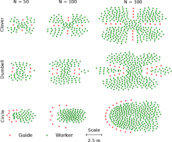 Figure 4 for Hierarchical Control of Smart Particle Swarms