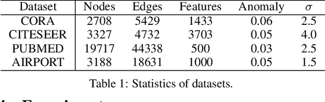 Figure 2 for Hyperbolic Self-supervised Contrastive Learning Based Network Anomaly Detection