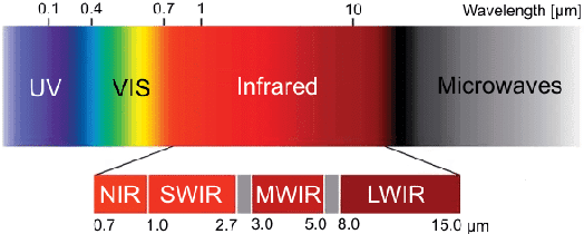 Figure 3 for MassMIND: Massachusetts Maritime INfrared Dataset