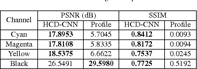 Figure 4 for Learning deep features for source color laser printer identification based on cascaded learning