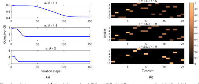 Figure 4 for Semantics-Native Communication with Contextual Reasoning