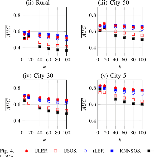 Figure 4 for An Entropy Based Outlier Score and its Application to Novelty Detection for Road Infrastructure Images