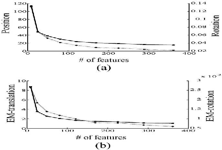Figure 2 for Vision-Based Navigation II: Error Analysis for a Navigation Algorithm based on Optical-Flow and a Digital Terrain Map