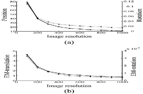 Figure 3 for Vision-Based Navigation II: Error Analysis for a Navigation Algorithm based on Optical-Flow and a Digital Terrain Map