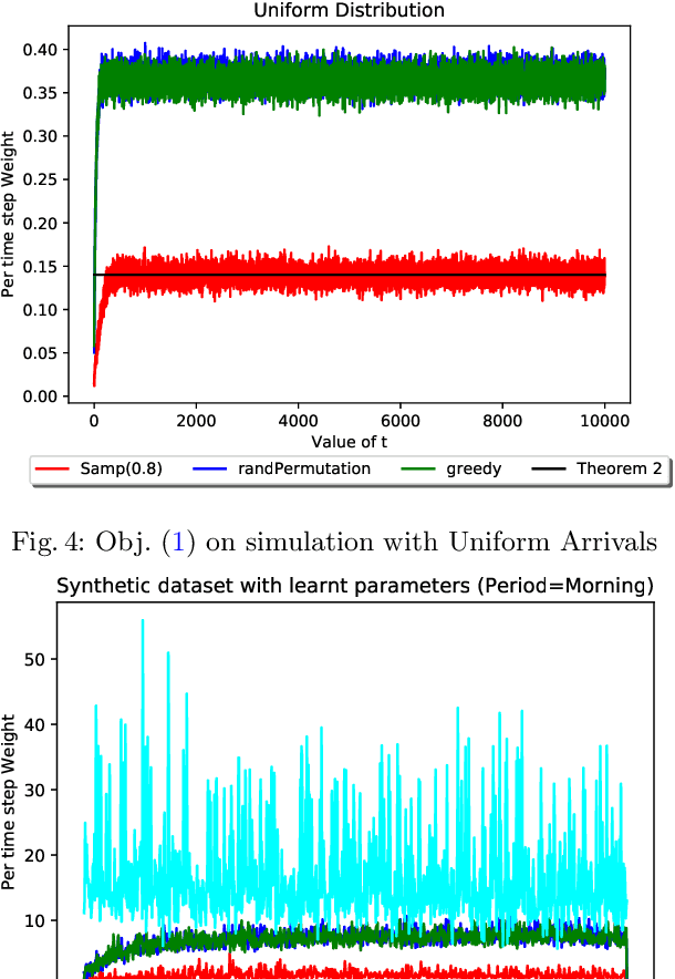 Figure 4 for Mix and Match: Markov Chains & Mixing Times for Matching in Rideshare