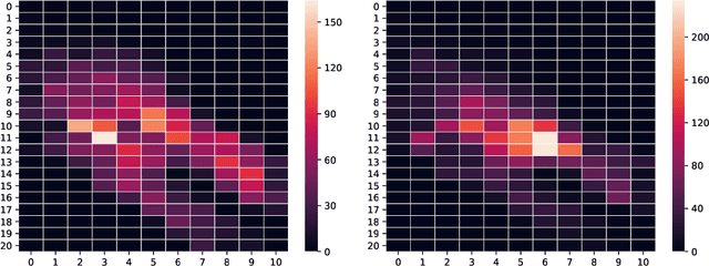 Figure 2 for Mix and Match: Markov Chains & Mixing Times for Matching in Rideshare