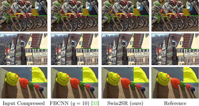Figure 4 for Swin2SR: SwinV2 Transformer for Compressed Image Super-Resolution and Restoration