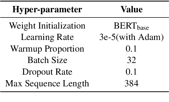 Figure 4 for From Bag of Sentences to Document: Distantly Supervised Relation Extraction via Machine Reading Comprehension