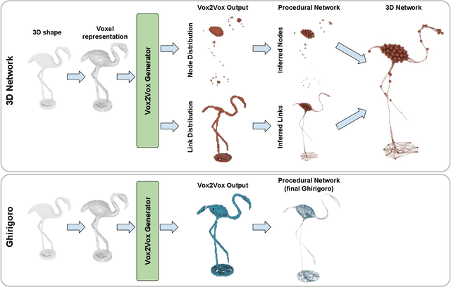 Figure 2 for 3D Topology Transformation with Generative Adversarial Networks