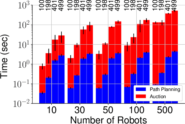 Figure 4 for SPARCAS: A Decentralized, Truthful Multi-Agent Collision-free Path Finding Mechanism