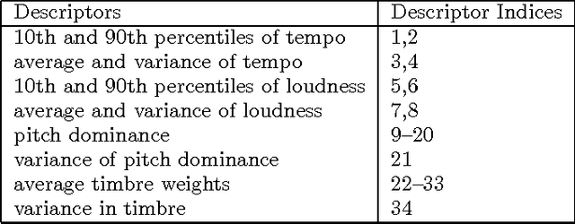 Figure 1 for DJ-MC: A Reinforcement-Learning Agent for Music Playlist Recommendation