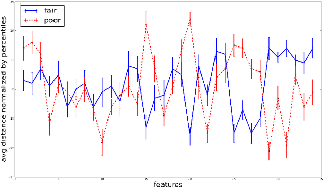 Figure 2 for DJ-MC: A Reinforcement-Learning Agent for Music Playlist Recommendation
