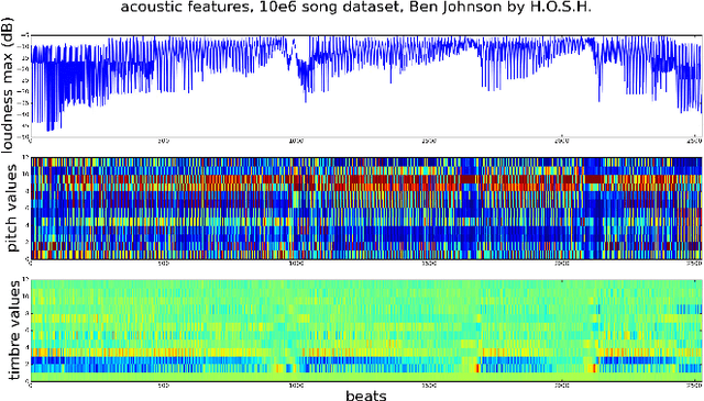Figure 3 for DJ-MC: A Reinforcement-Learning Agent for Music Playlist Recommendation