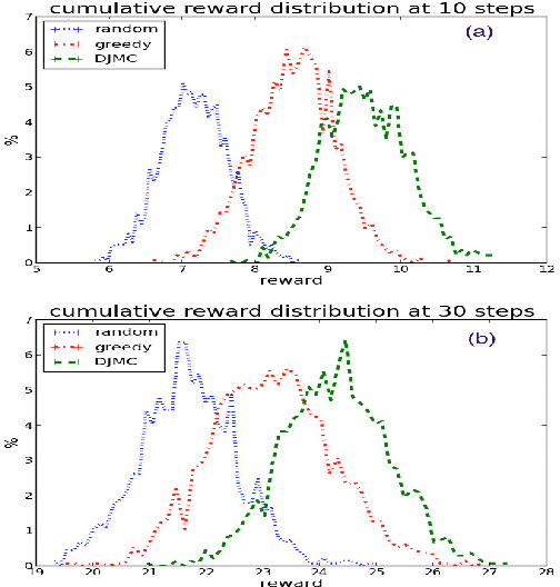 Figure 4 for DJ-MC: A Reinforcement-Learning Agent for Music Playlist Recommendation
