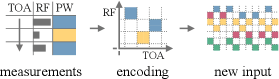 Figure 1 for Signal Clustering with Class-independent Segmentation