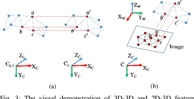 Figure 3 for Single-Shot is Enough: Panoramic Infrastructure Based Calibration of Multiple Cameras and 3D LiDARs