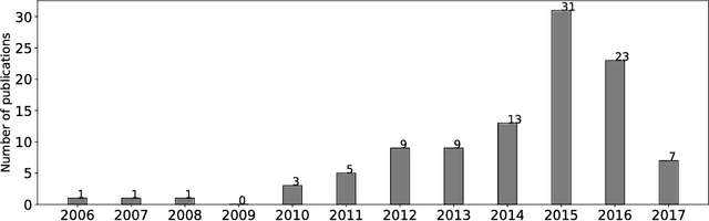 Figure 3 for Sentiment analysis for Arabic language: A brief survey of approaches and techniques