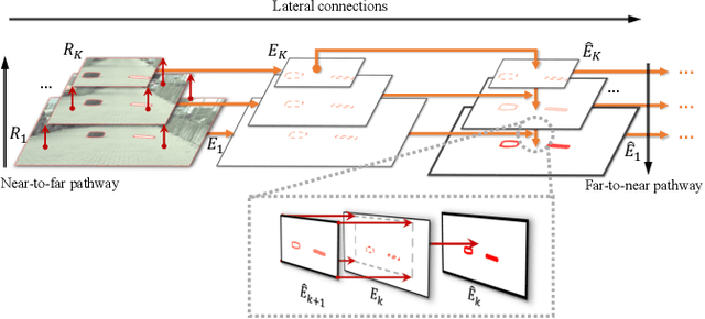 Figure 3 for A Novel Multi-layer Framework for Tiny Obstacle Discovery