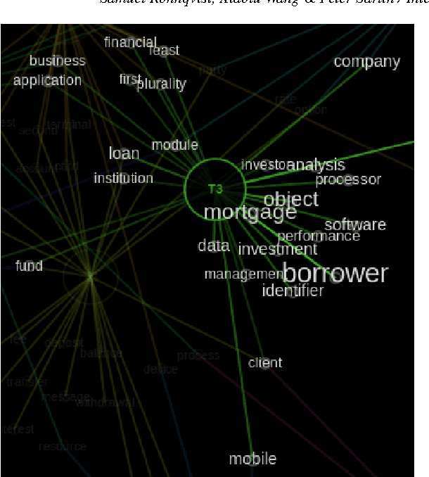 Figure 2 for Interactive Visual Exploration of Topic Models using Graphs