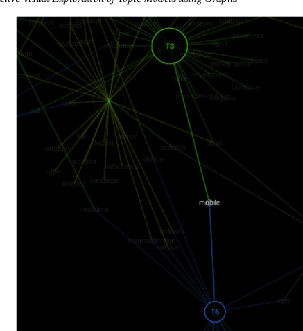 Figure 3 for Interactive Visual Exploration of Topic Models using Graphs