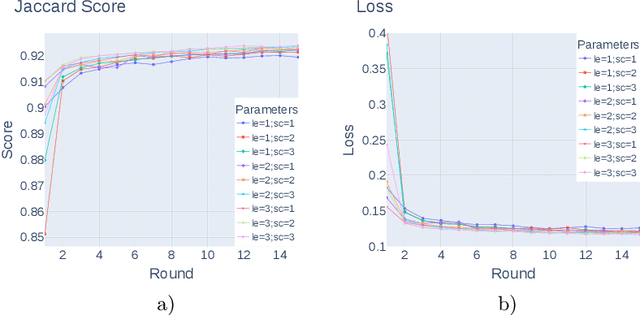 Figure 3 for CXR-FL: Deep Learning-based Chest X-ray Image Analysis Using Federated Learning