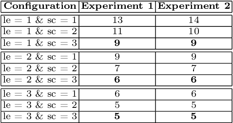 Figure 2 for CXR-FL: Deep Learning-based Chest X-ray Image Analysis Using Federated Learning
