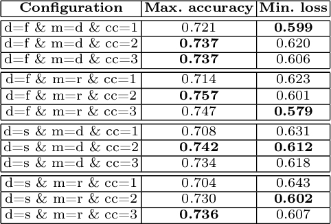 Figure 4 for CXR-FL: Deep Learning-based Chest X-ray Image Analysis Using Federated Learning