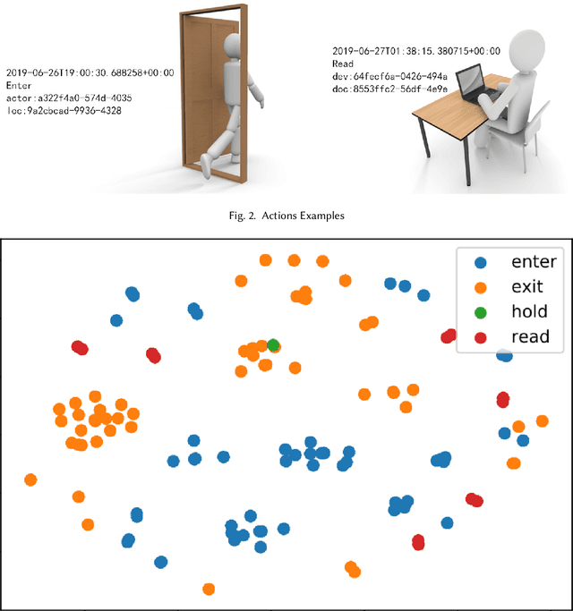 Figure 4 for Risk-Aware Fine-Grained Access Control in Cyber-Physical Contexts