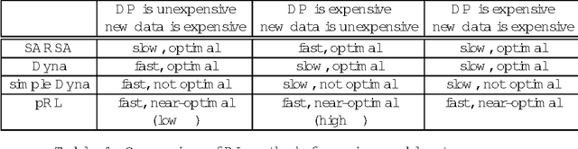 Figure 2 for Searching for Plannable Domains can Speed up Reinforcement Learning